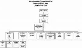 Museum Organizational Chart Yahoo Image Search Results