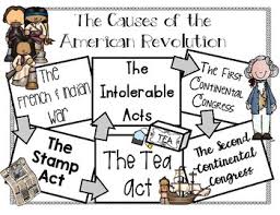 Causes Of Revolutionary War Anchor Charts