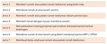 Posted by admin on 20/08/2015 with 0 comment. Penilaian Pinjaman Perumahan Kerajaan Portal Jabatan Penilaian Dan Perkhidmatan Harta