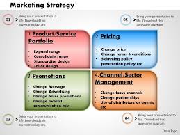 Marketing Strategy Powerpoint Presentation Slide Template