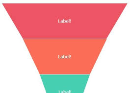Jquery Plugin To Render Funnel Charts Using Html Css