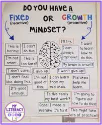 Growth Mindset Anchor Chart Lesson
