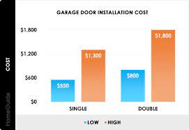 2024 garage door installation