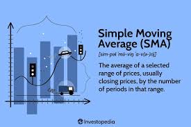simple moving average sma what it is