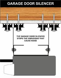 garage door silencer noise reduction