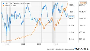 Watch The Yield Curve Seeking Alpha