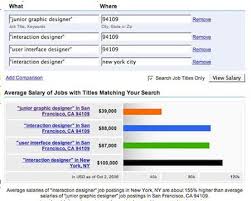 To estimate the most accurate annual salary range for graphic designer jobs, ziprecruiter continuously scans its database of millions of active jobs published locally throughout america. Salary Search In Your Area How To Remove Search Salary