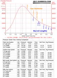 Ar 15 Barrel Twist Rate Chart What Is Barrel Twist Rate Chart