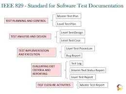 Test Procedure Template Word Case Excel Plan Standard