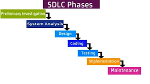 What Is Software Development Life Cycle Sdlc Idrees Shareef
