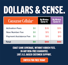 consumer cellular cell phones plans