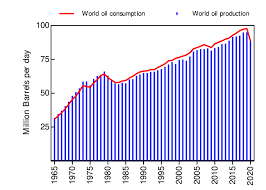 ion vs oil consumption in the