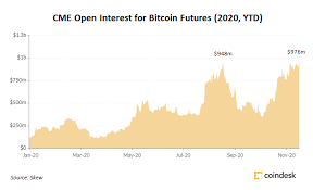 Get cme bitcoin futures total trading volume, trading fees, pair list, fee structure, and other cryptocurrency exchange info. Cme Sees Record High Open Interest For Bitcoin Futures On Wave Of Institutional Inflows Coindesk