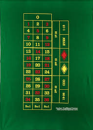 rules of roulette instructions for