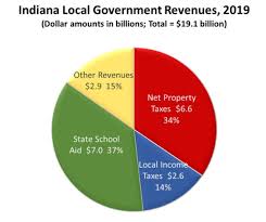 threats to local government revenues