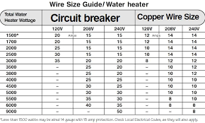 Electrical Wire Size Chart Wiring Diagrams