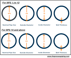 nominal pipe size and schedule the