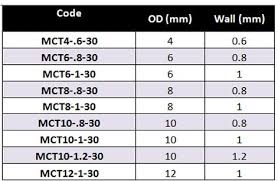 Metric And Imperial Copper Tube Fti Ltd