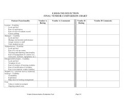 Lms Selection Templates