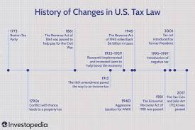 a history of u s tax law changes
