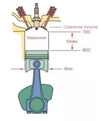 Engine Displacement Diagram Wiring Diagrams
