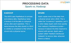 difference between hadoop and spark