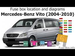 Opinie i recenzje czy warto kupić ofertę id: Mercedes Benz Vito 115 Cdi Fuse Box Wiring Diagram B69 Flower