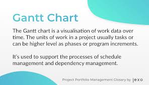 ppm glossary what is a gantt chart