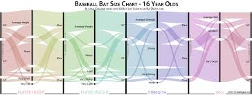 Bat Size Chart Survey Data Batdigest Com