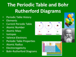 bohr rutherford diagrams