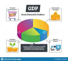 Gdp Vector Illustration National Gross Domestic Product