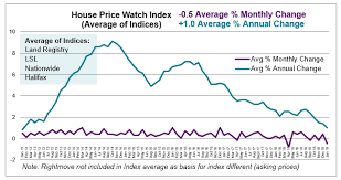 Jan 2019 House Price Watch Homeowners Alliance