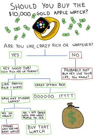 Should You Buy The 10 000 Gold Apple Watch A Helpful Flowchart