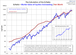 The Q Ratio And Market Valuation November Update Dshort