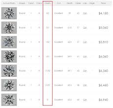 Diamond Clarity Scale And Chart How To Get Maximum Value
