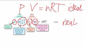 Gas Metal Interaction