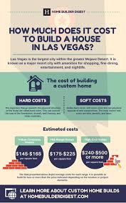 Cost To Build A House In Las Vegas