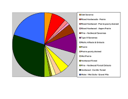 File Todd Co Pie Chart 2 20 18 Wiki Version Pdf Wikimedia