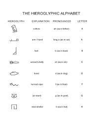 Hieroglyphic Alphabet Chart 3 Free Templates In Pdf Word