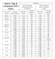 Drill Bit Sizes Standard Thisiscanada Co