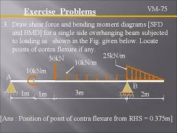 shear and moment diagrams for the beam