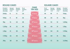 Cake Serving Size Guide In 2019 Cake Servings Cake Sizes