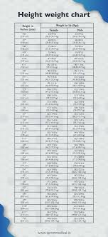 height weight chart weight according