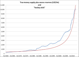 Accelerating Money Supply And Gold Prices