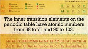 inner transition metals science struck