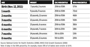 size and growth chart for es care
