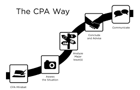 The Cpa Way An Approach For Addressing Professional Problems