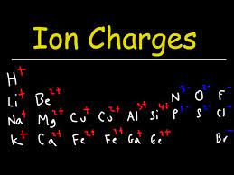 charge of elements and ions chemistry