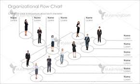 Organizational Chart Elearningdom