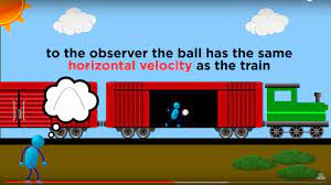 relative motion and inertial reference